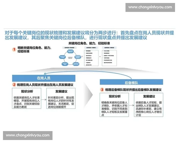 以轮休管理为核心推动人力资源配置优化与组织效能提升研究策略