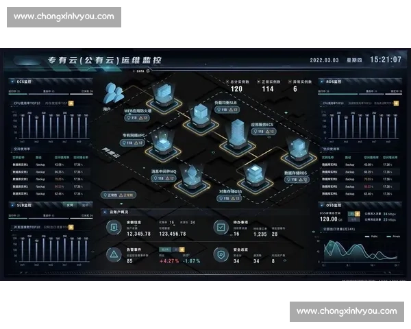 基于智能分析技术的未来发展趋势与应用场景探索