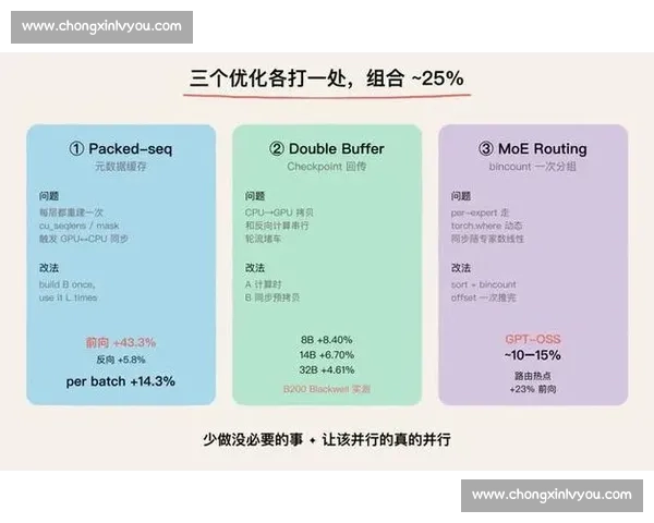 基于恢复周期优化训练效果与身体适应性的研究探索